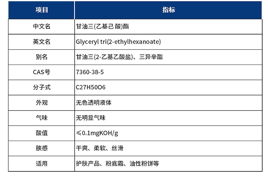 甘油三(乙基己 酸)酯产品参数