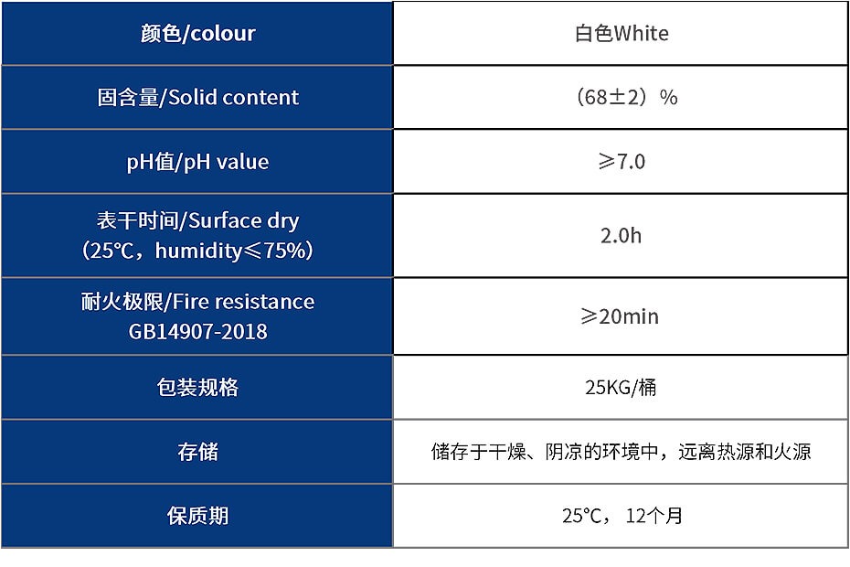 参数 (1)