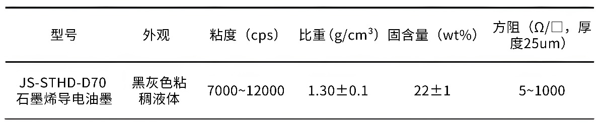 产品型号 